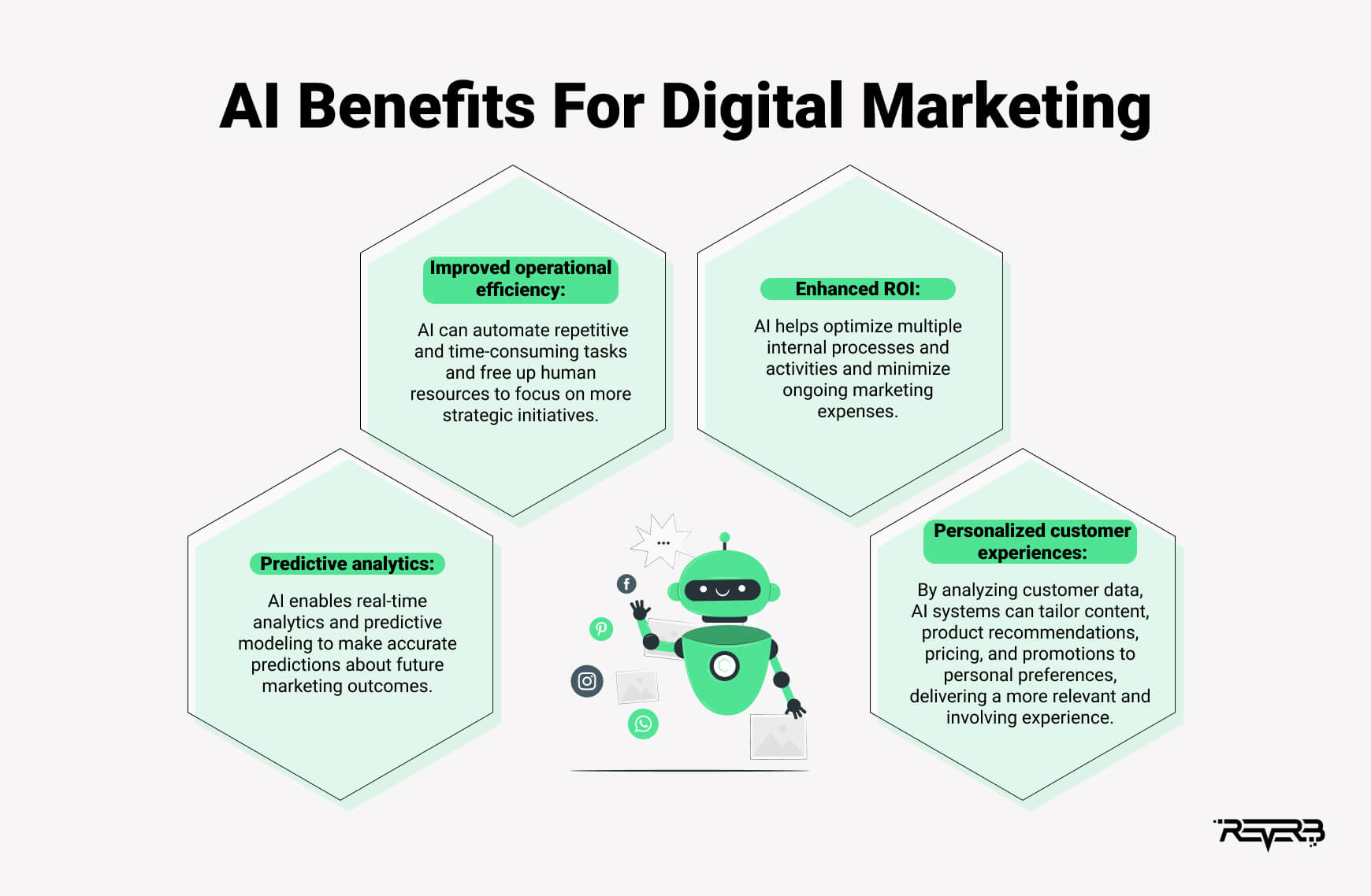 ai benefits for digital marketing