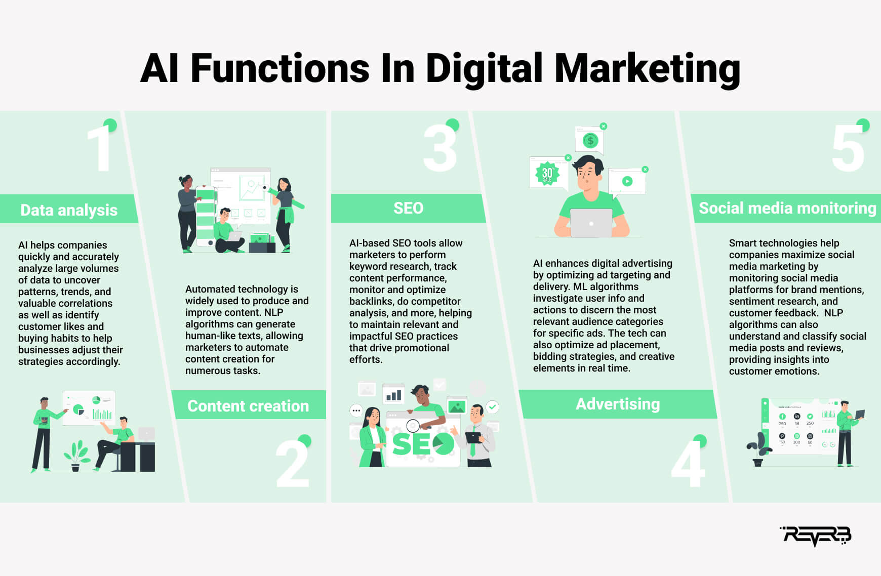 AI Functions In Digital Marketing