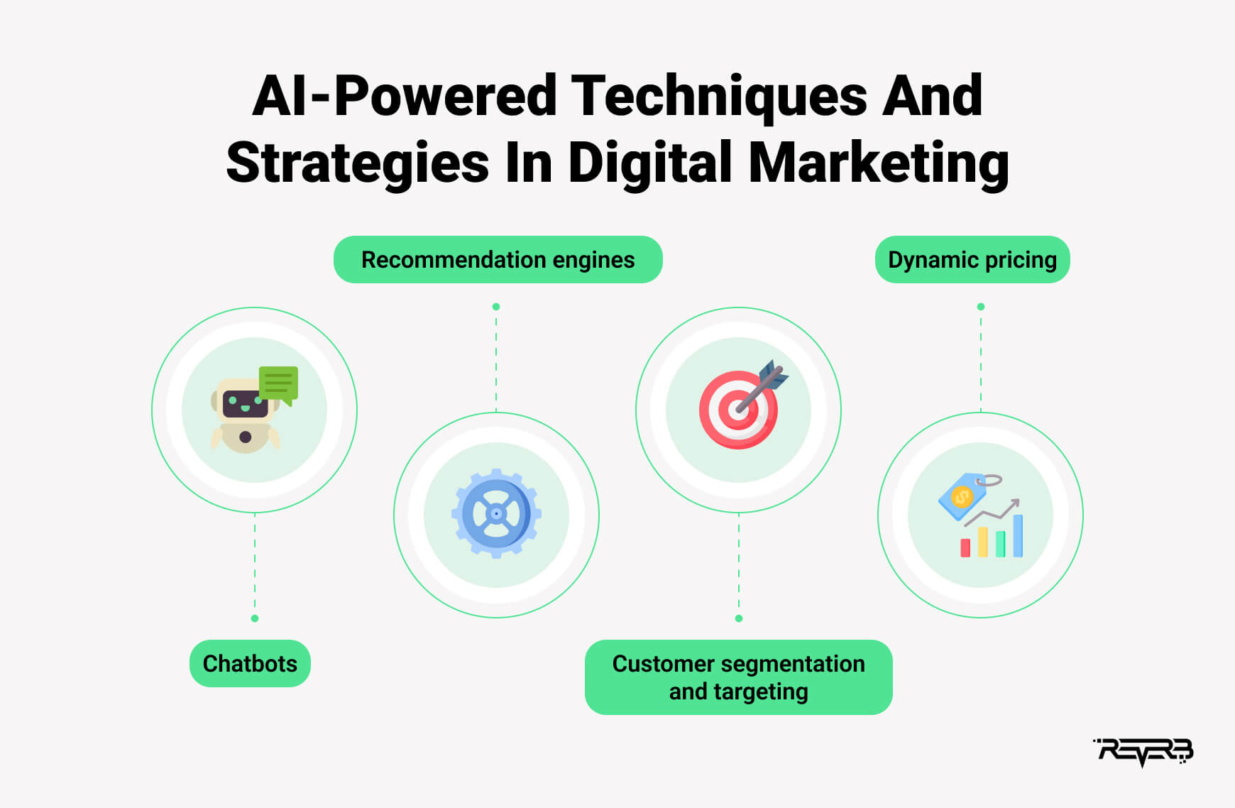 ai techniques and strategies in digital marketing