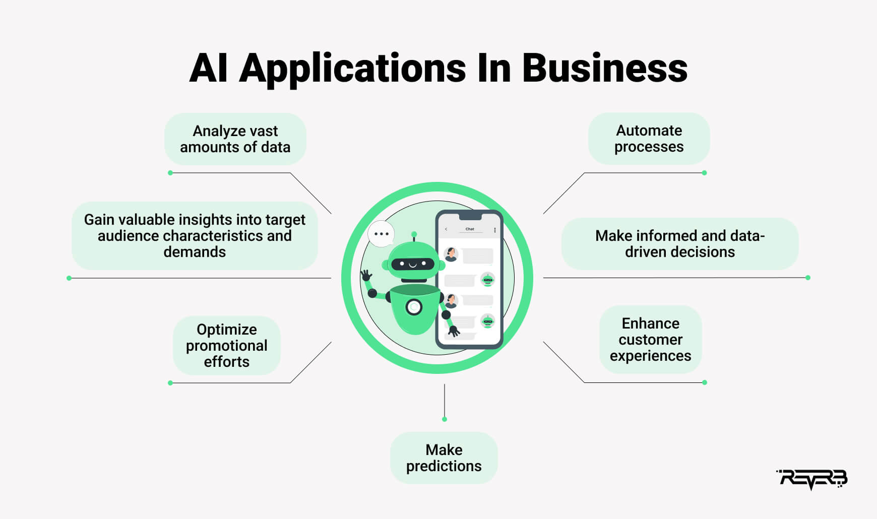 applications of ai in business