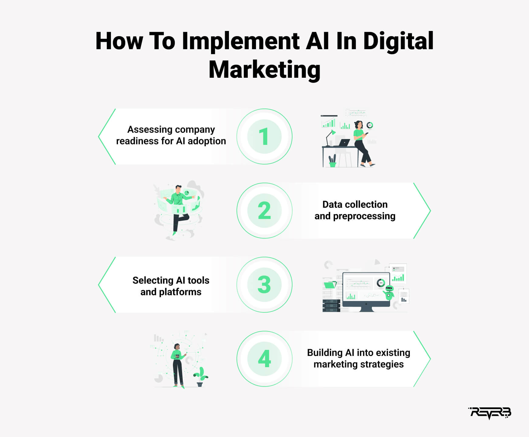 how to implement ai in marketing
