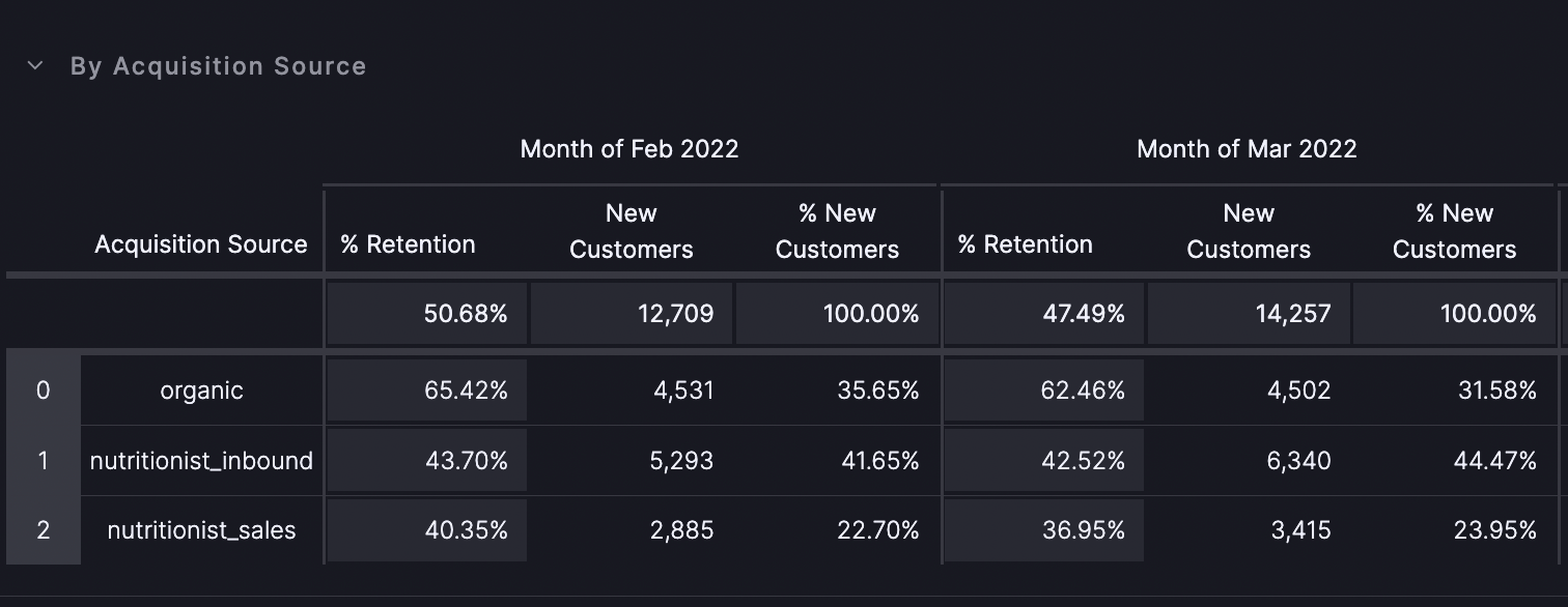 Trace Analytics Tool