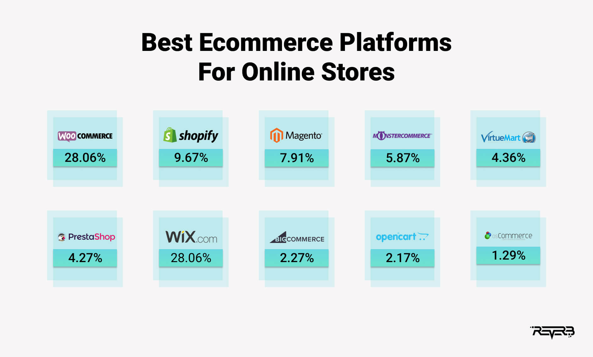 best ecommerce development platforms