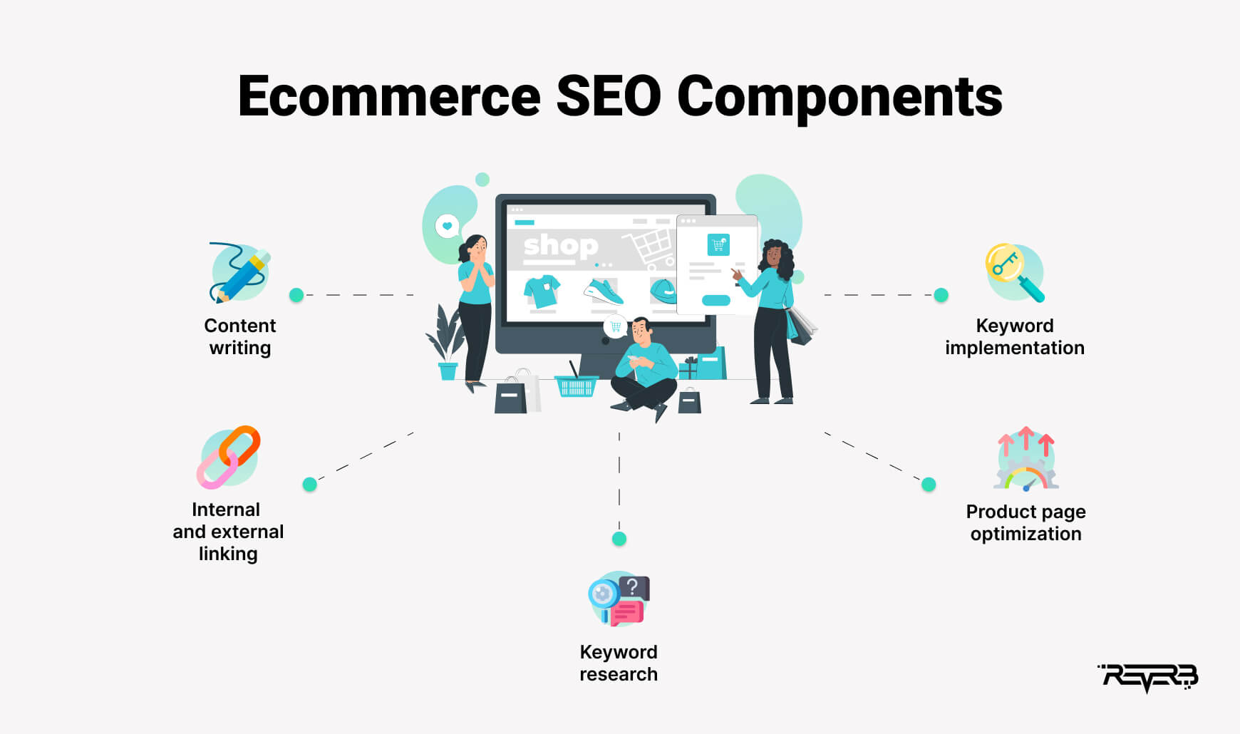 ecommerce SEO Components