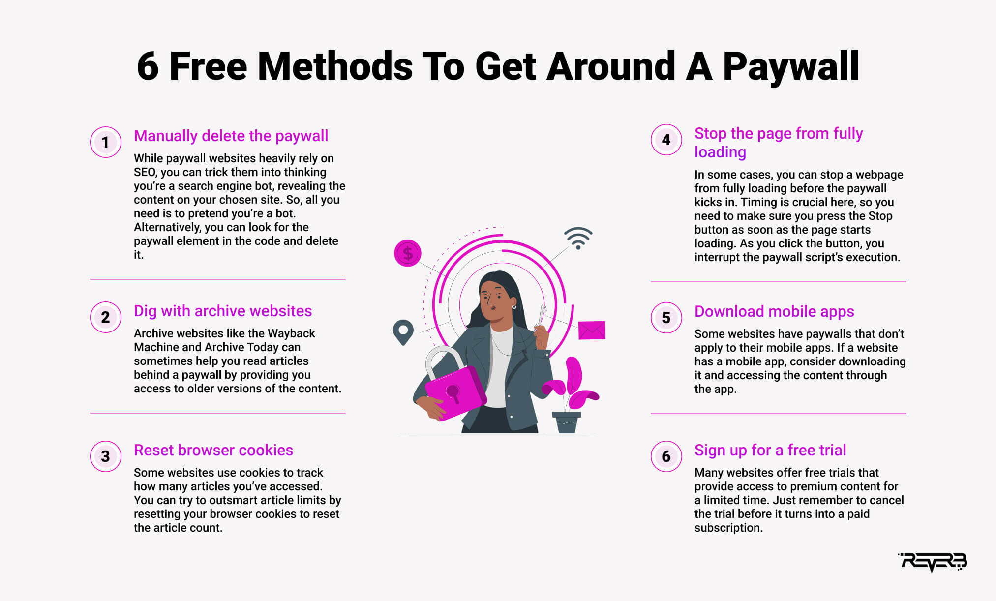 free methods to get around a paywall