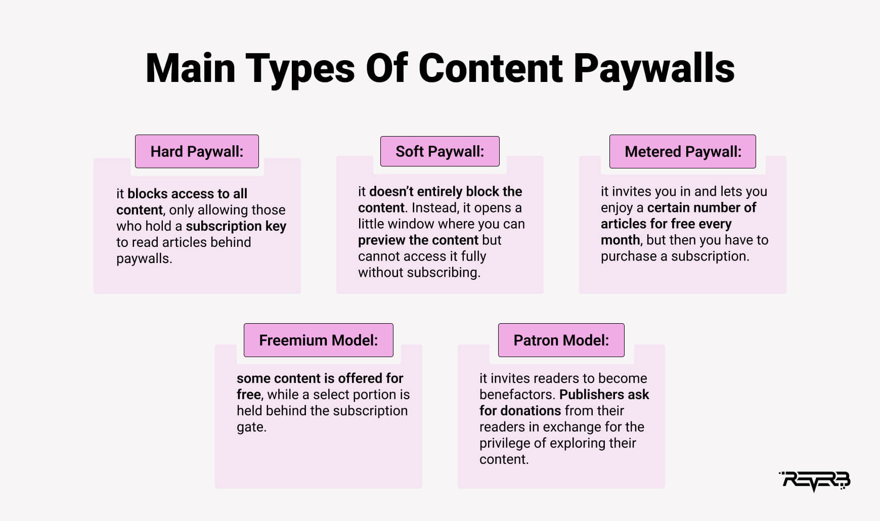 types of content paywalls
