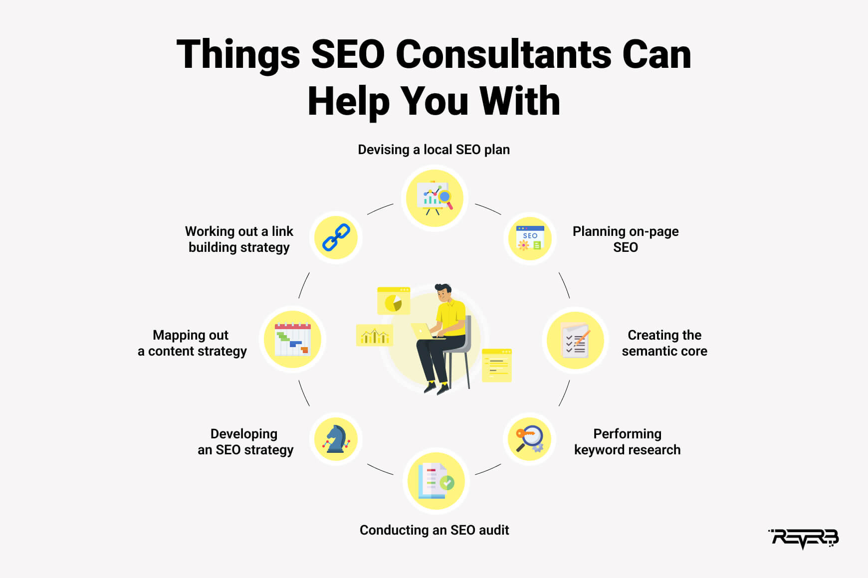 Things SEO Consultants Can Help You With