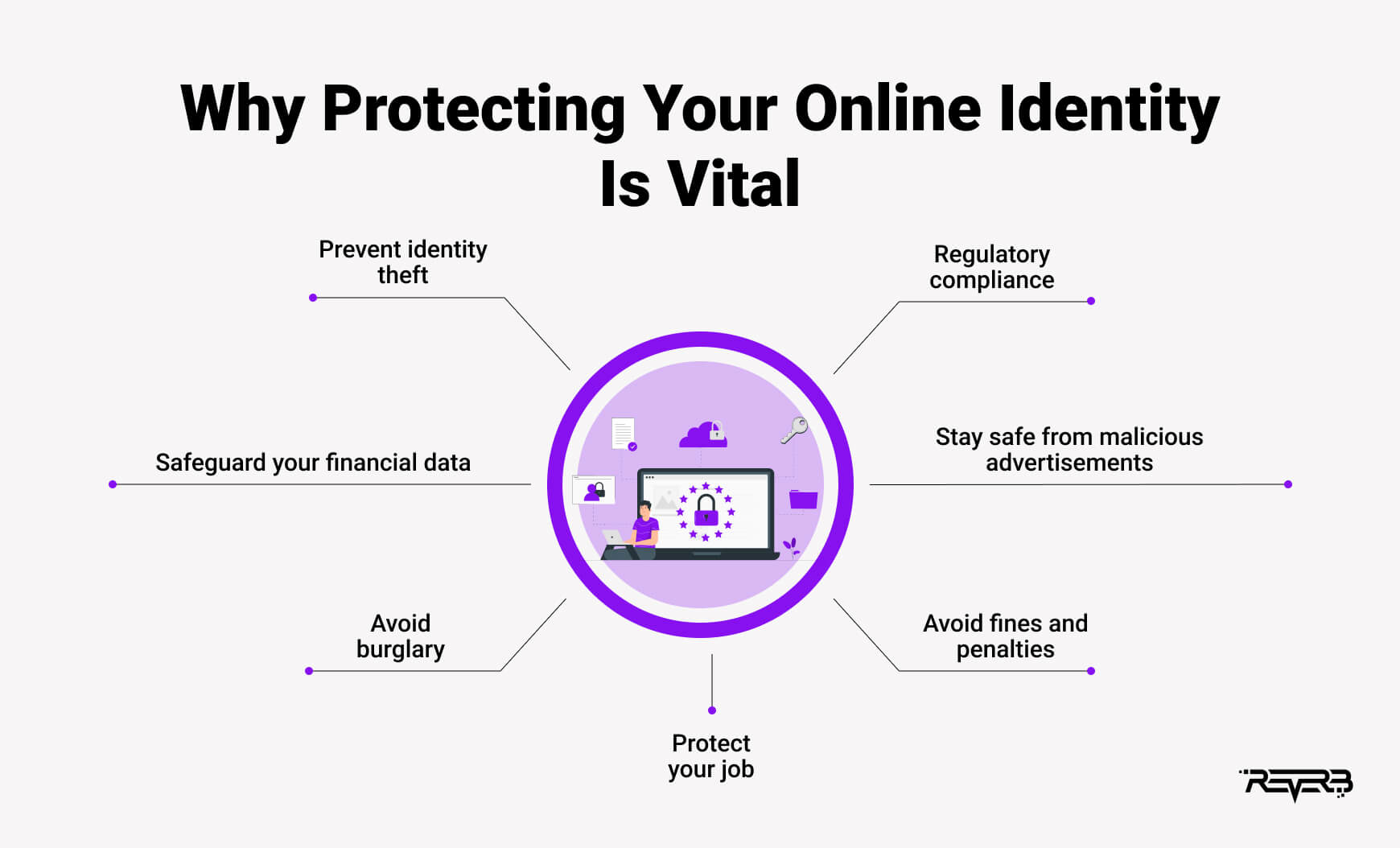 Why Protecting Your Online Identity Is Vital