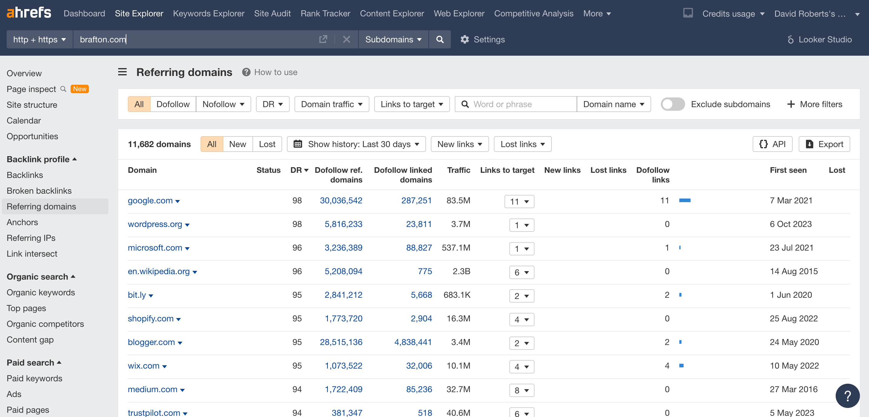 competitor analysis ahrefs