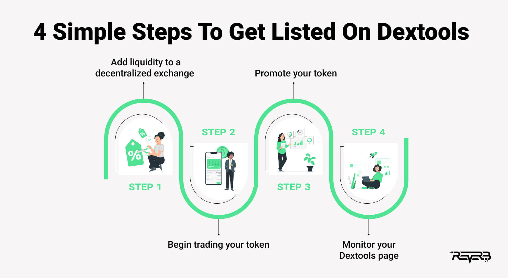 4 Simple Steps To Get Listed On Dextools