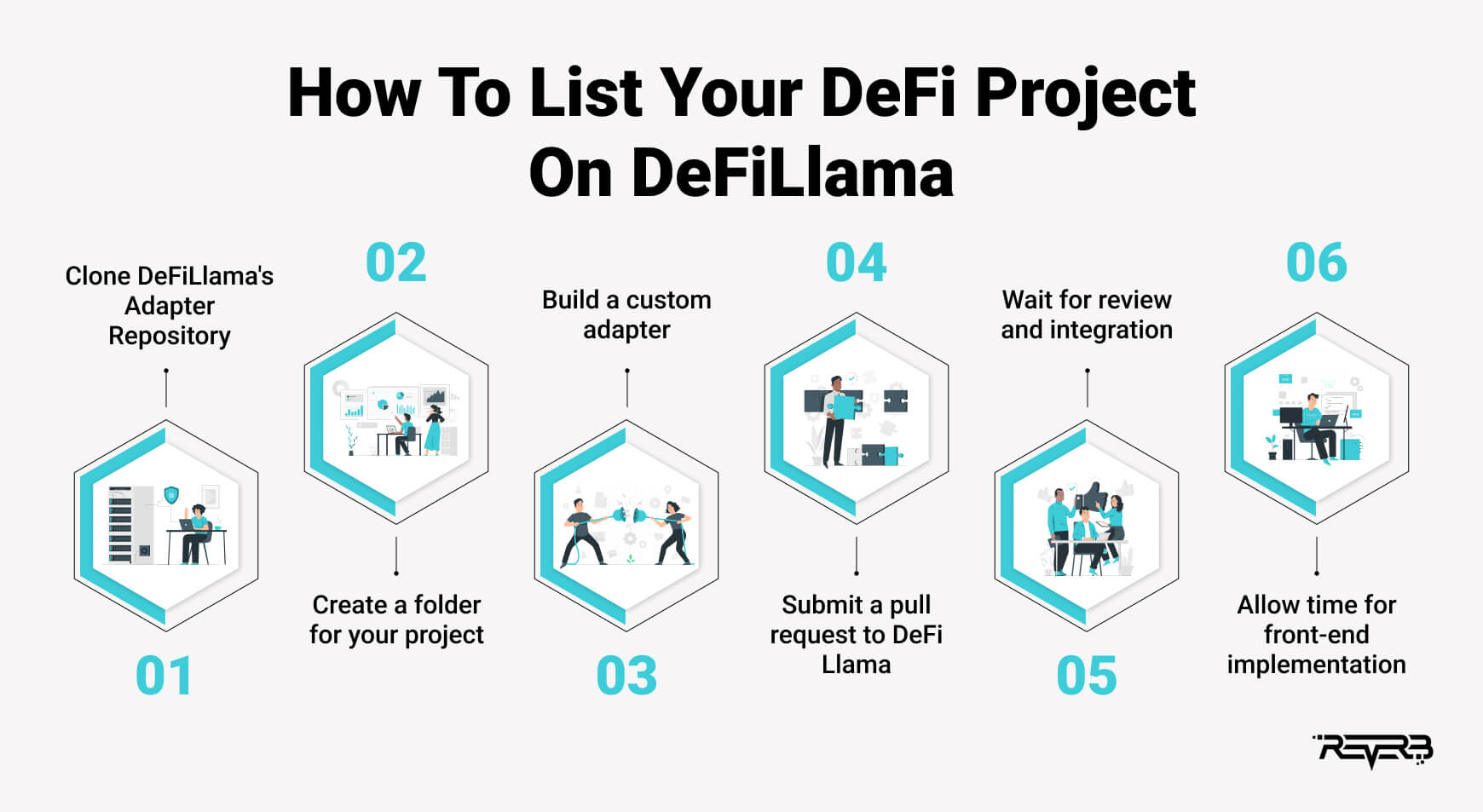 How To List Your DeFi Project On DeFiLlama