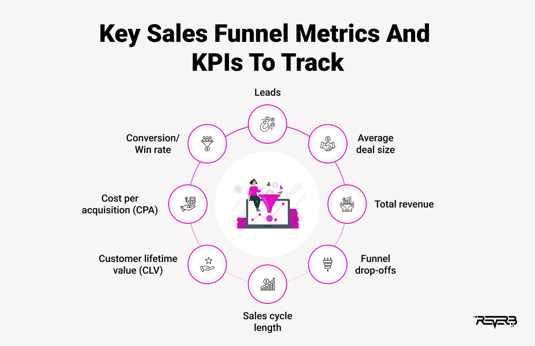 Sales Funnel Metrics Essential For Marketing Success | REVERB