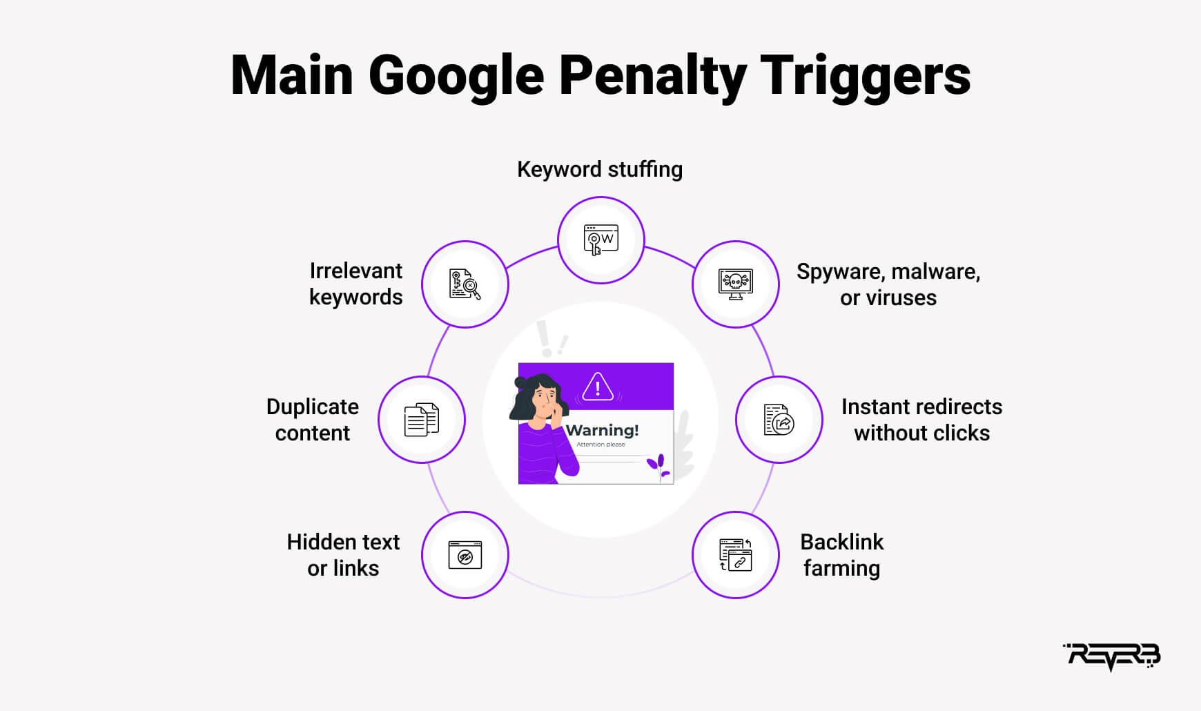 Main Google Penalty Triggers