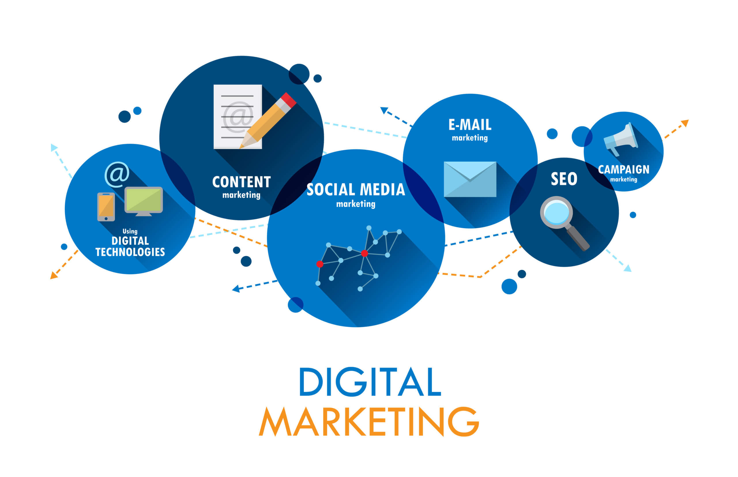 Proven strategies for digital marketing