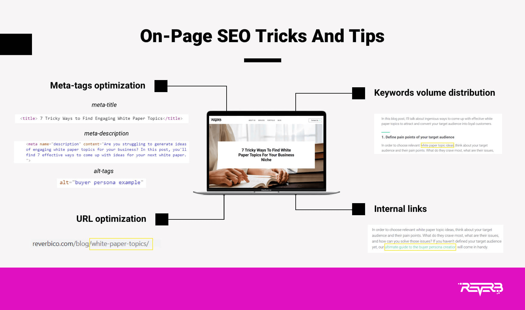 on-page SEO tips