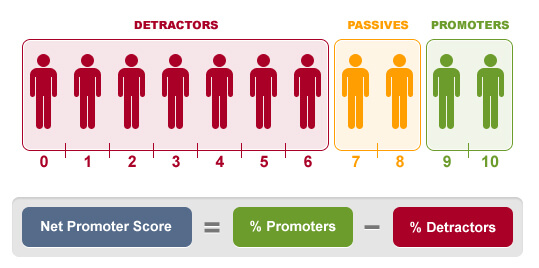 Growth hacking strategies