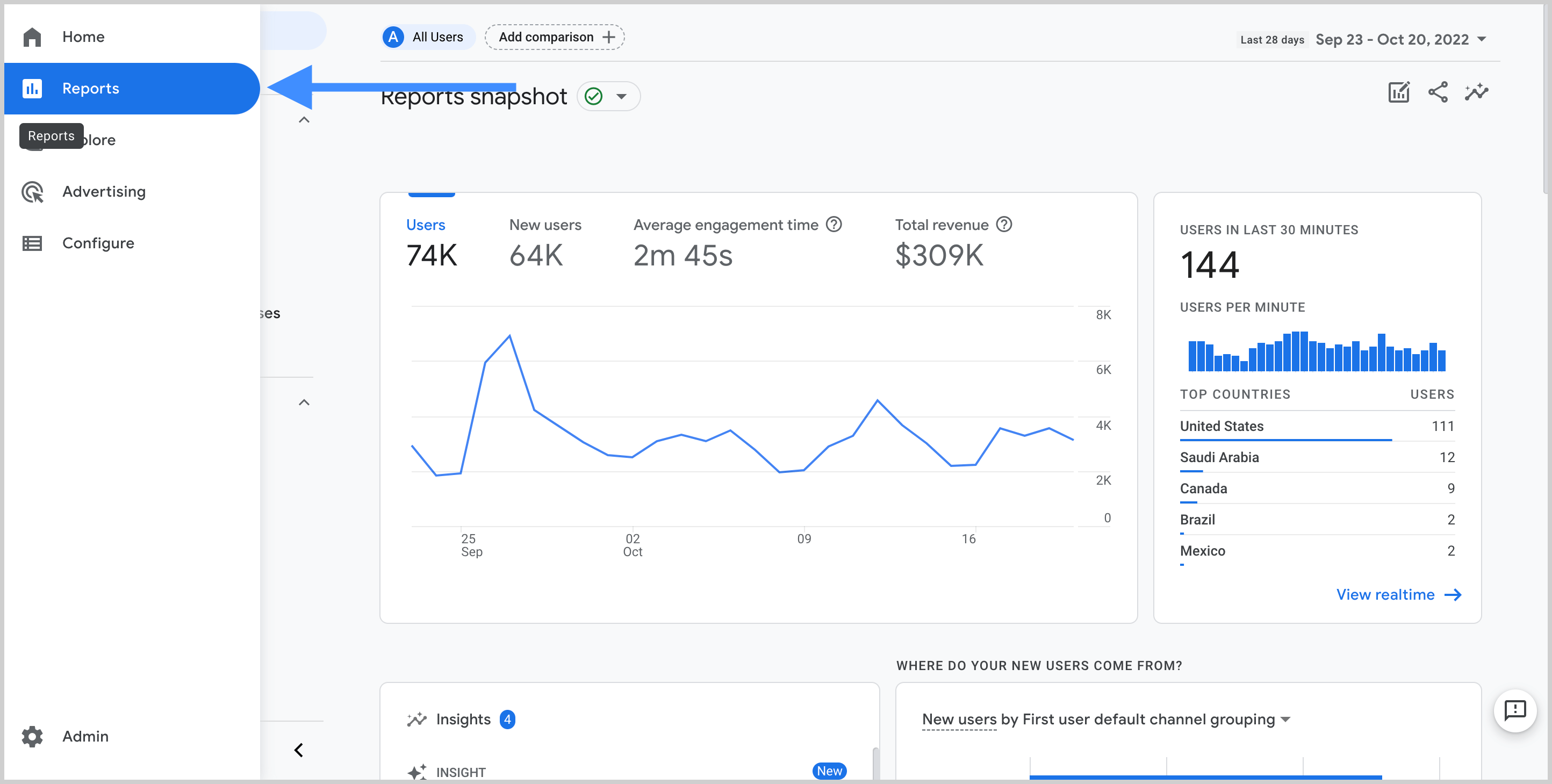 Growth hacking strategies