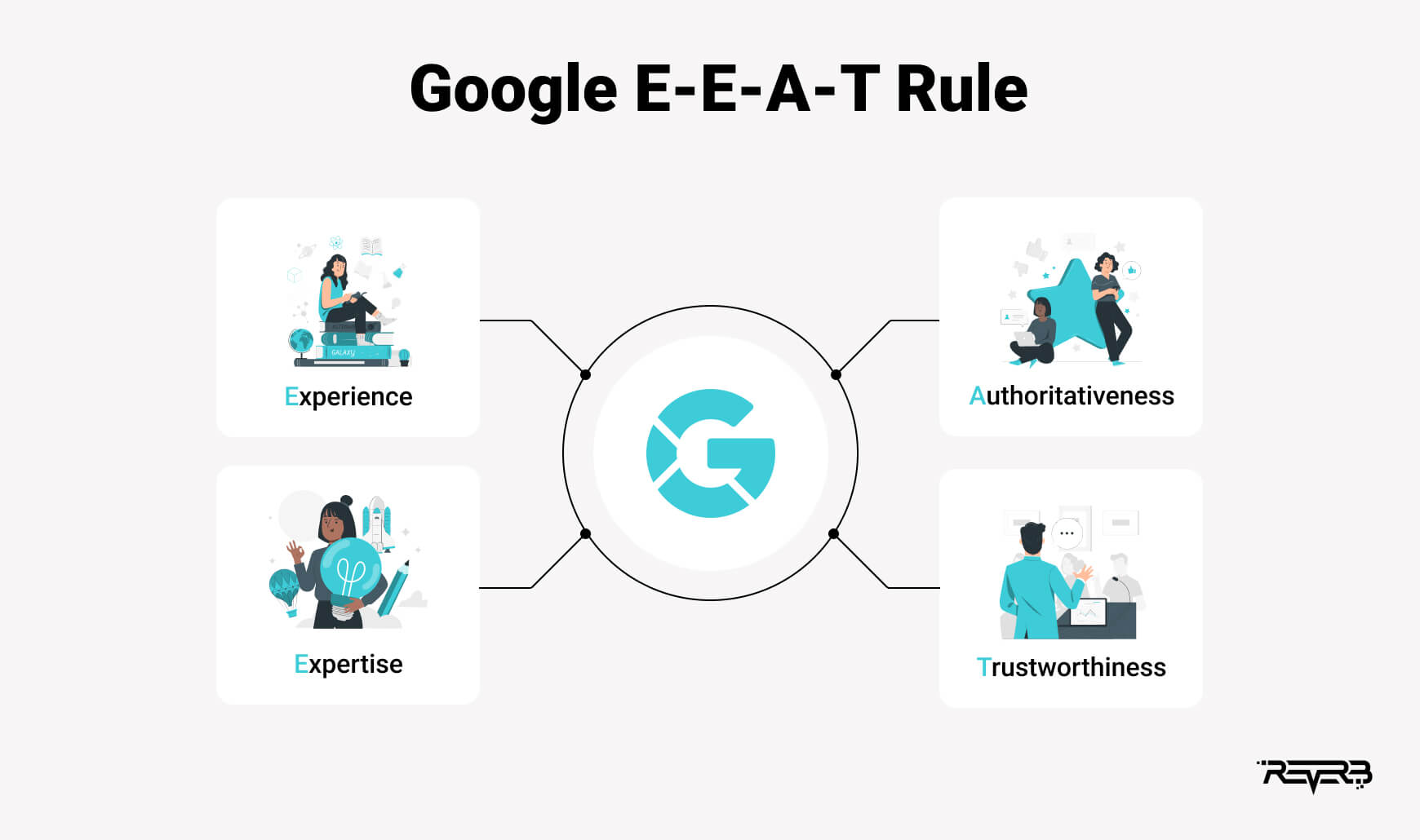 Google E-E-A-T Rule