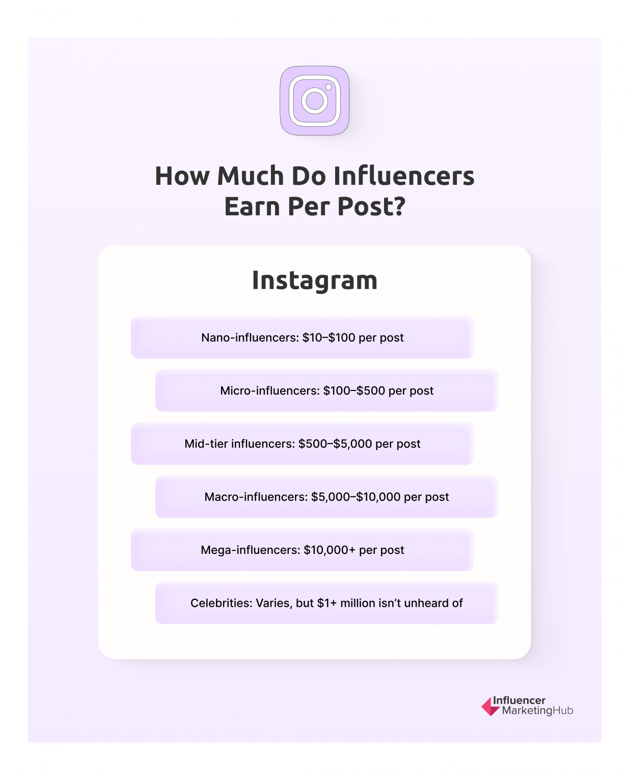 https://influencermarketinghub.com/influencer-rates/