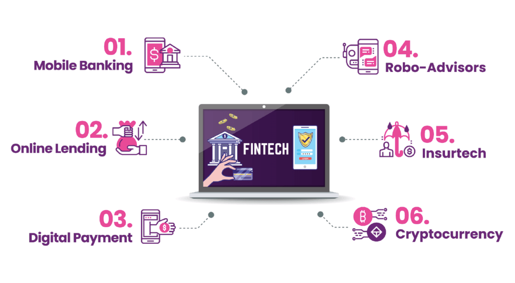 Financial custom development
