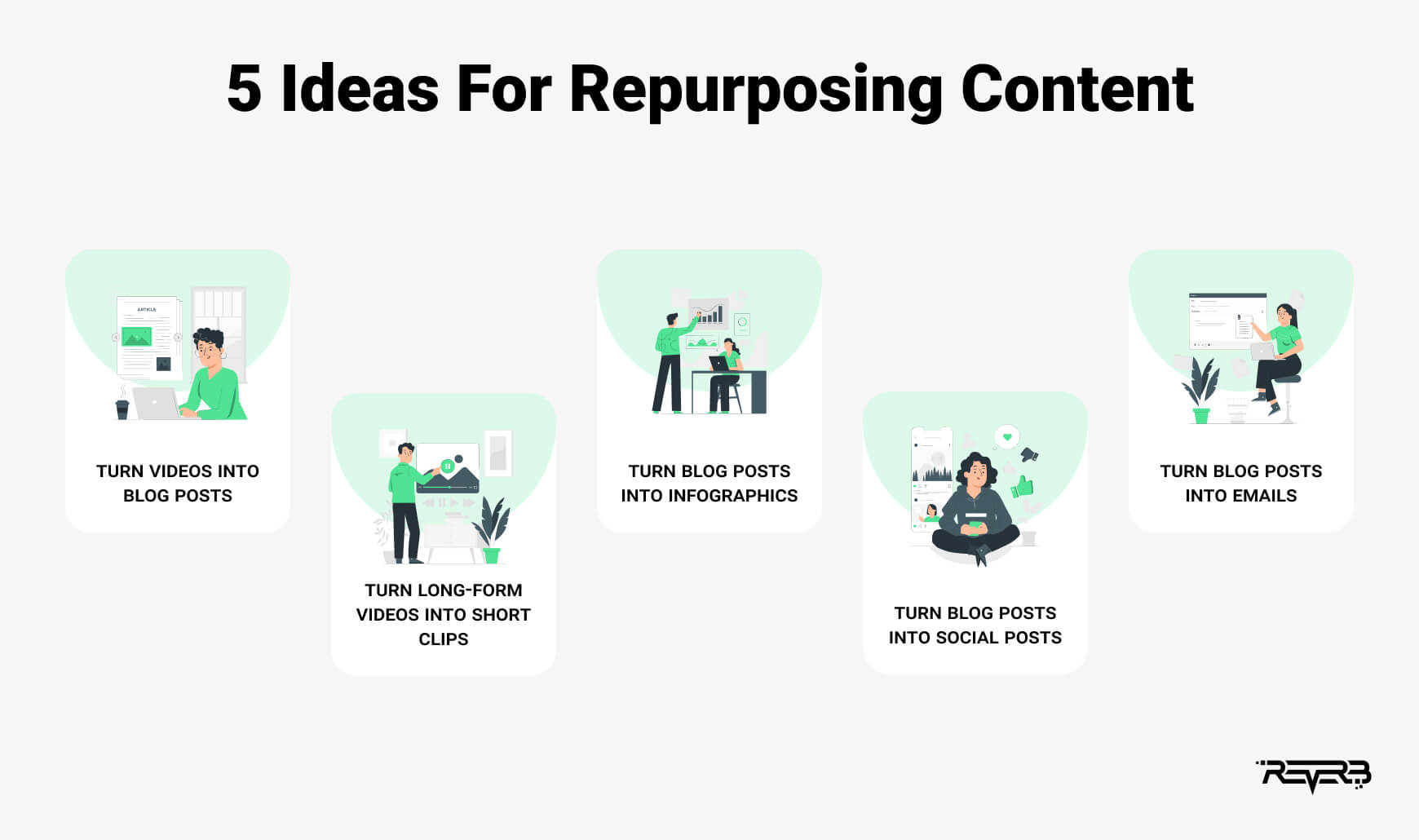 5 Ideas For Repurposing Content