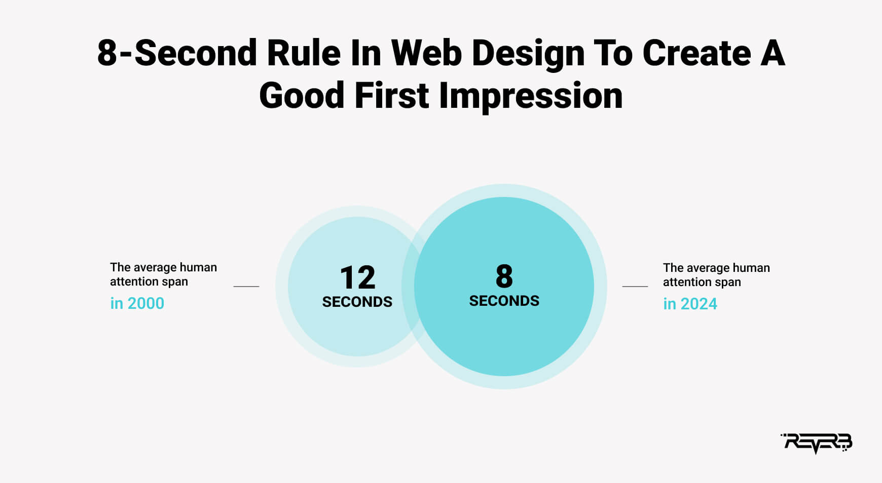 8-Second Rule In Web Design