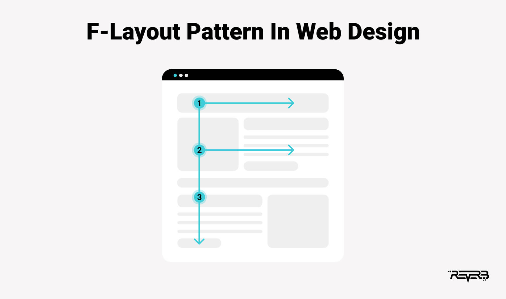 F-Layout Pattern In Web Design