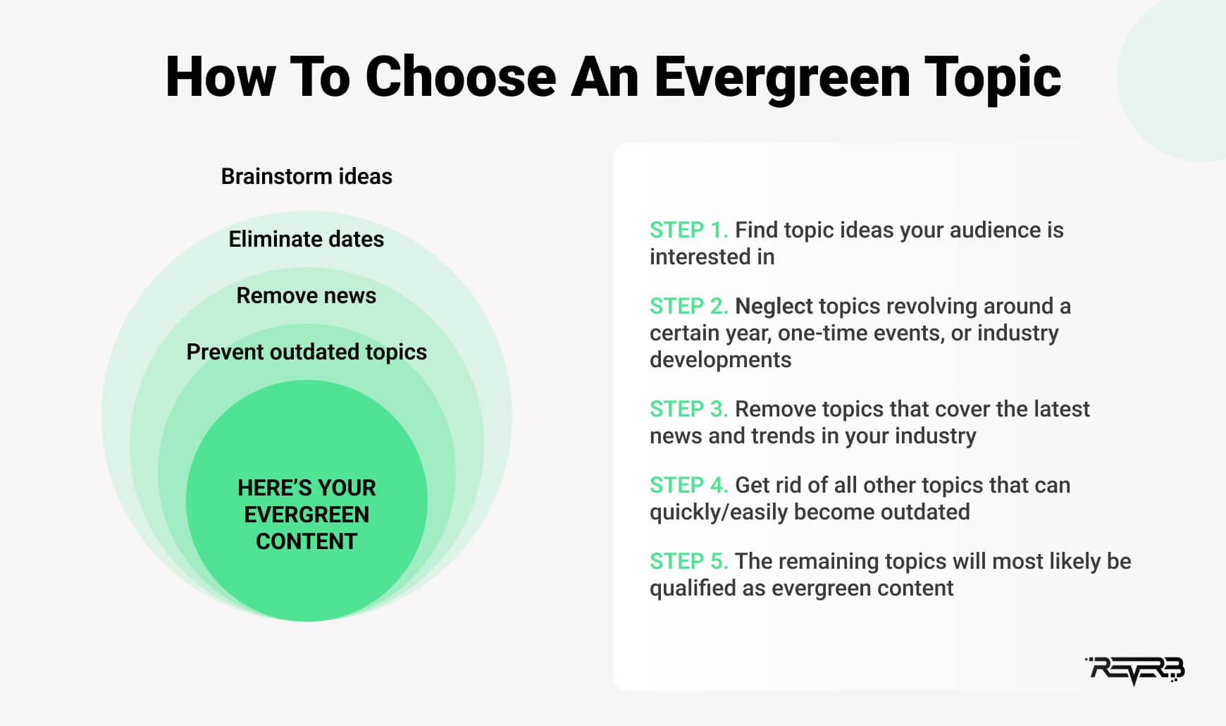 How To choose an Evergreen topic