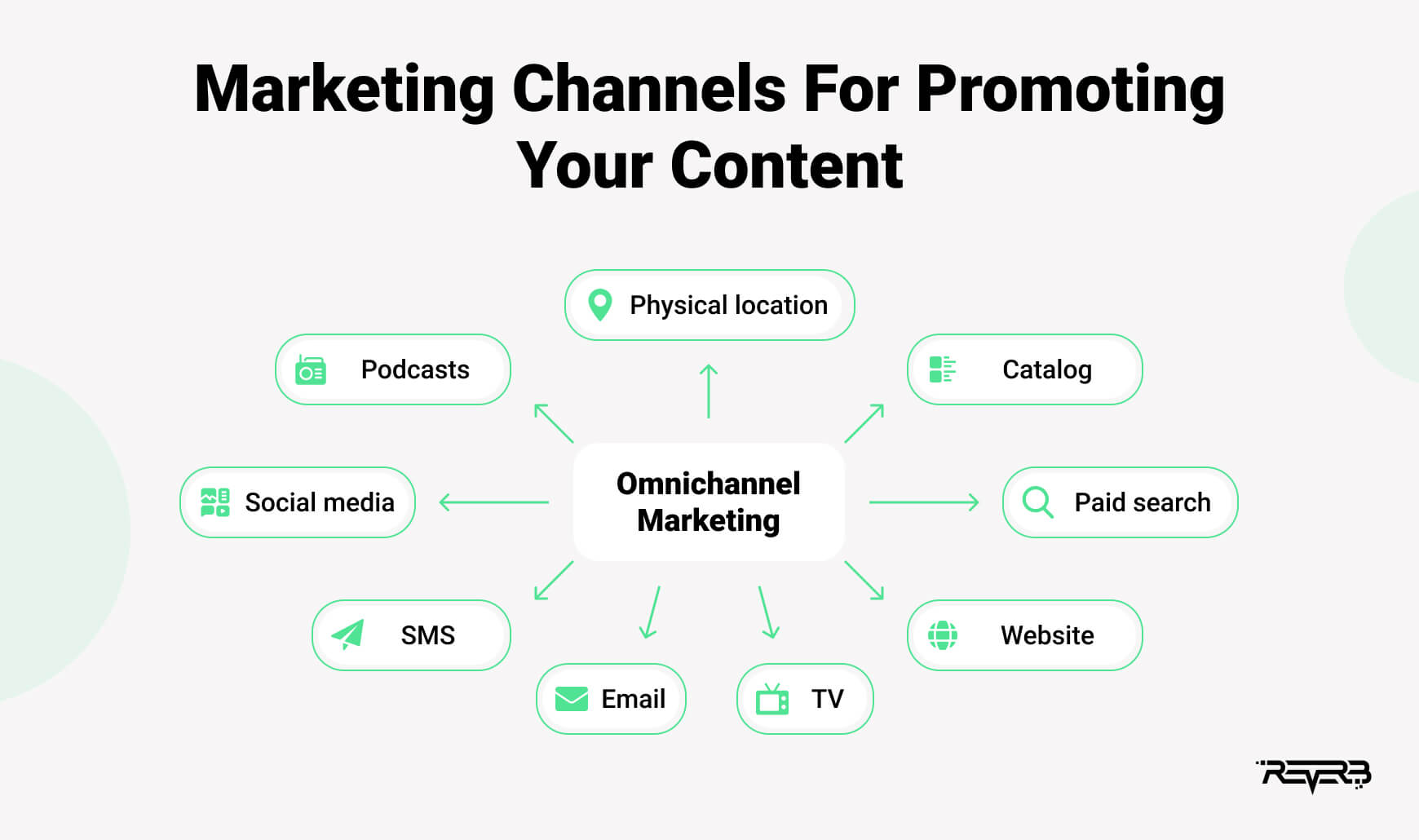 Marketing Channels For Promoting Your Content