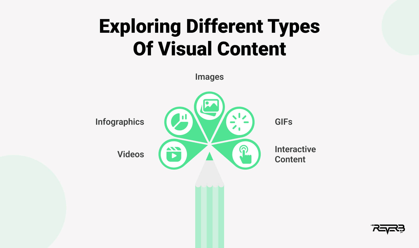 Types of Visual Content