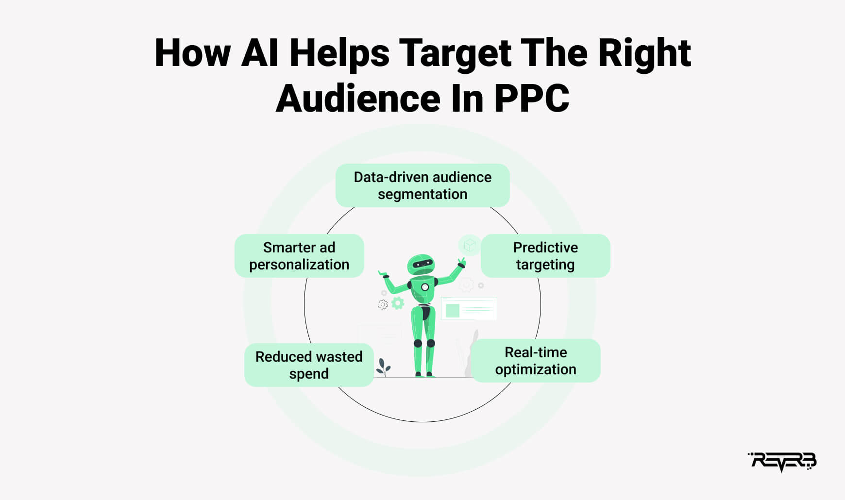 How AI Helps Target The Right Audience In PPC