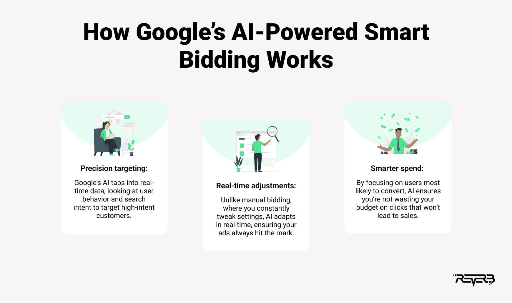 How Google’s AI-powered Smart Bidding Works