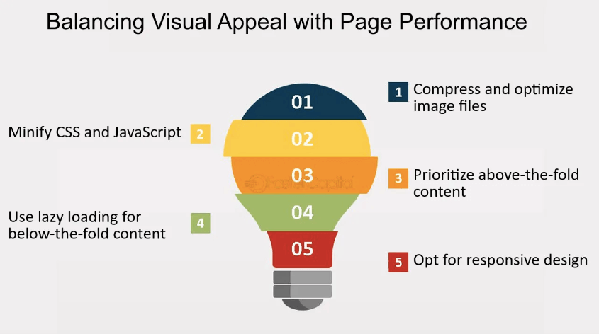 Balancing visual apparel with page performance