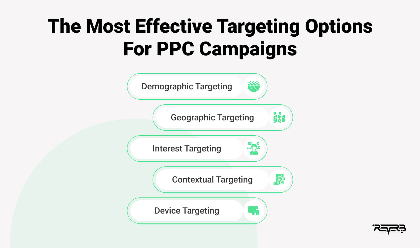 The Most Effective Targeting Options For PPC Campaigns