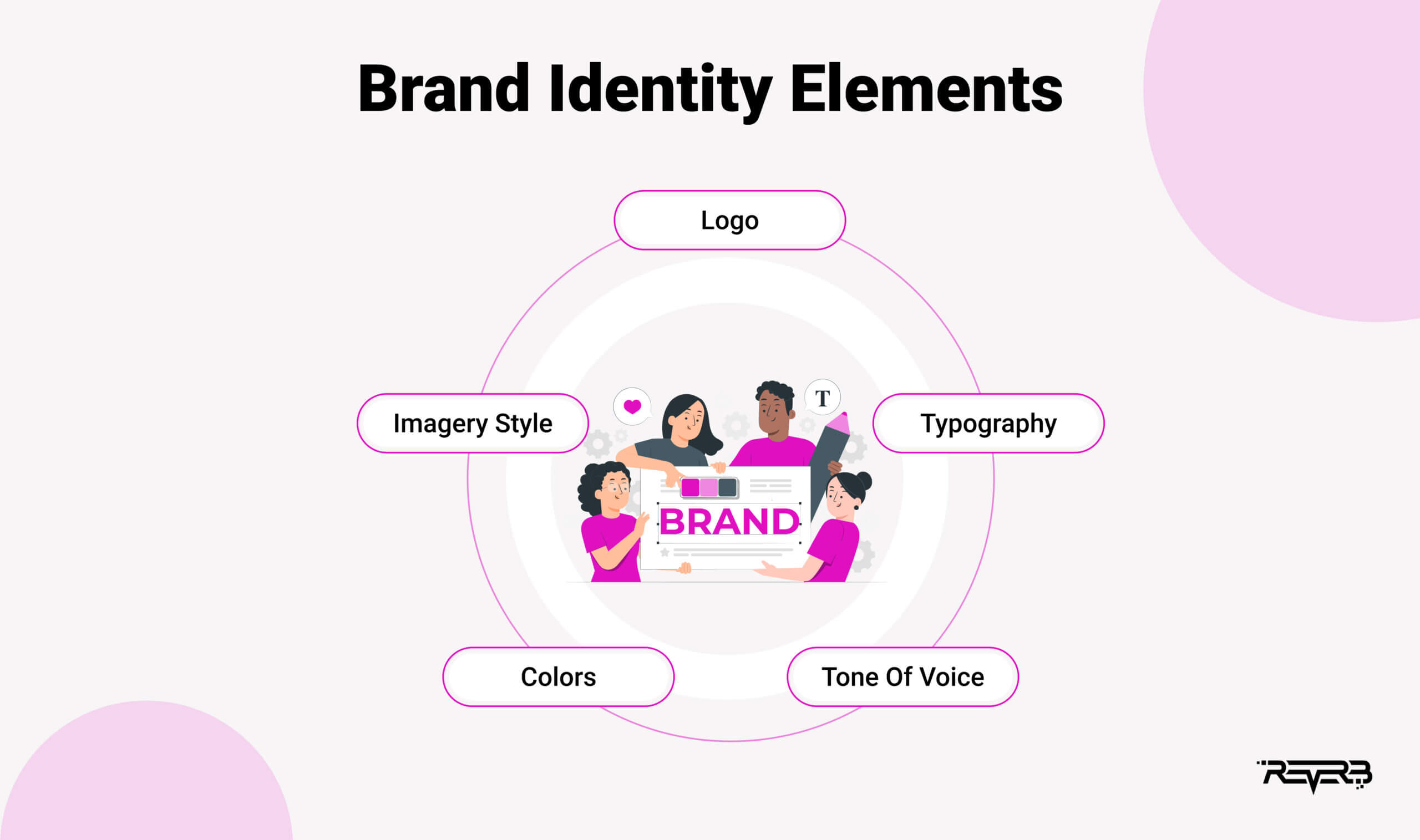 Brand Identity elements