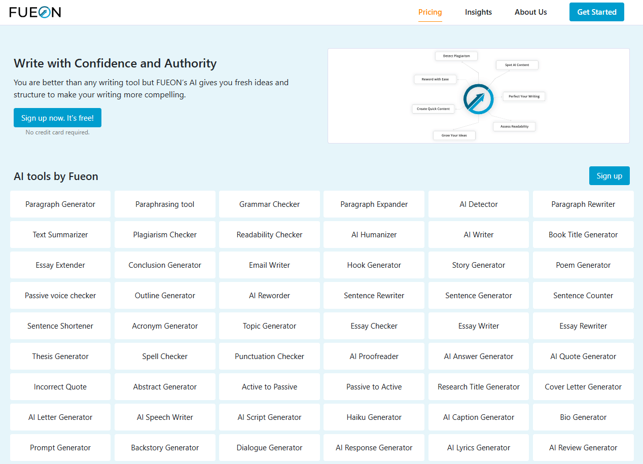 Fueon vs Grammarly