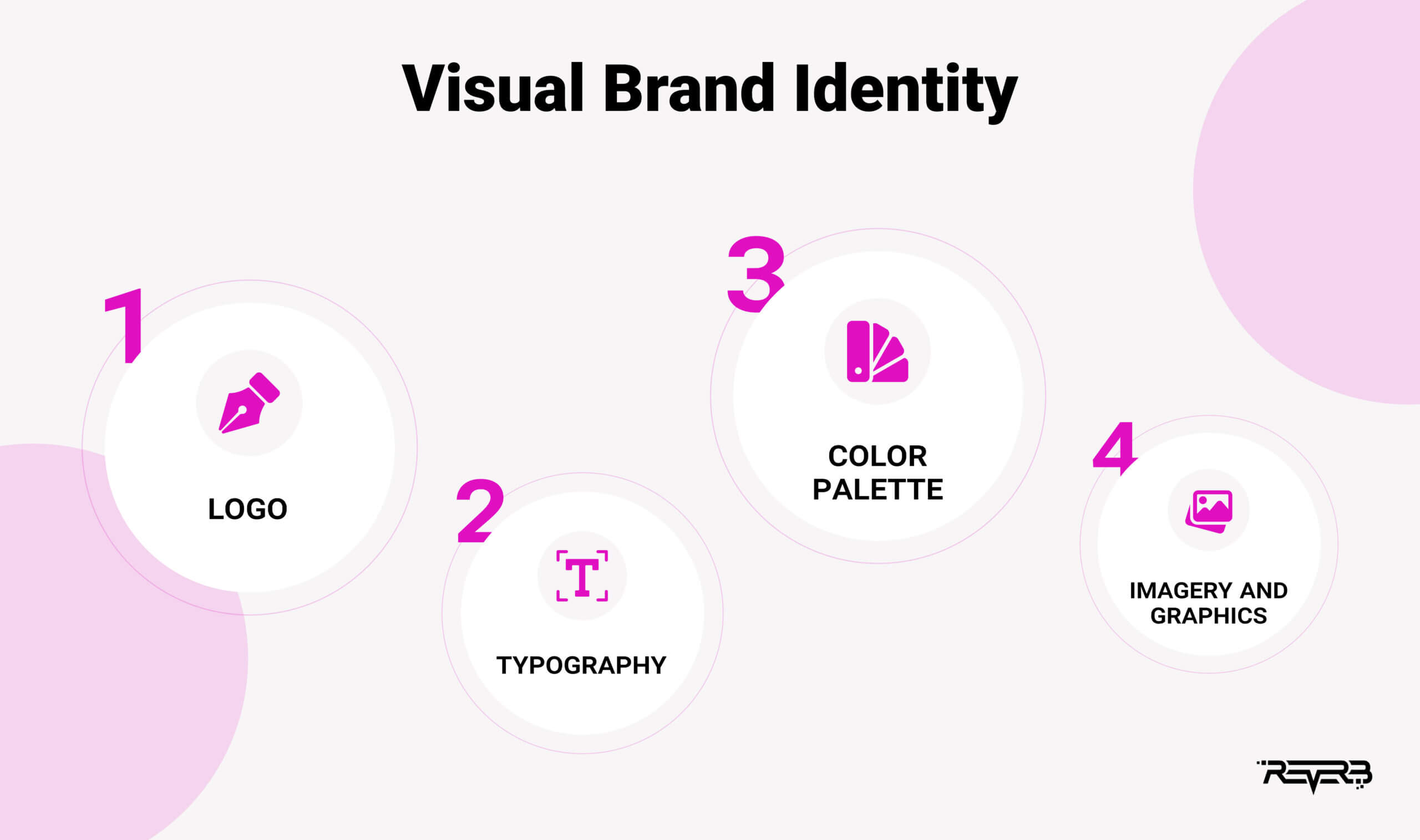 Visual Brand Identity