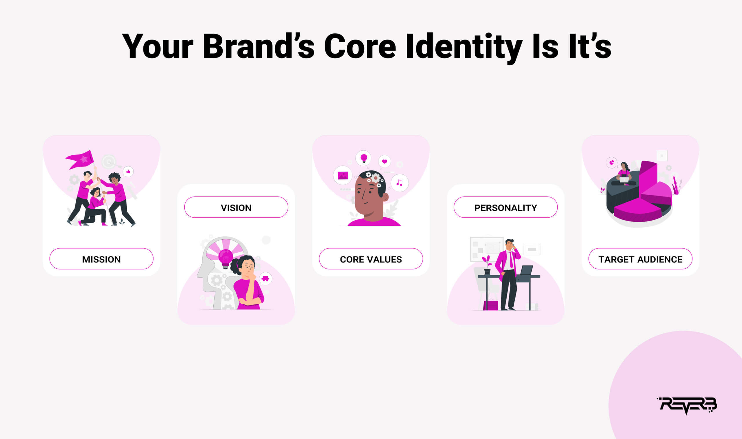 Brand's Core Identity