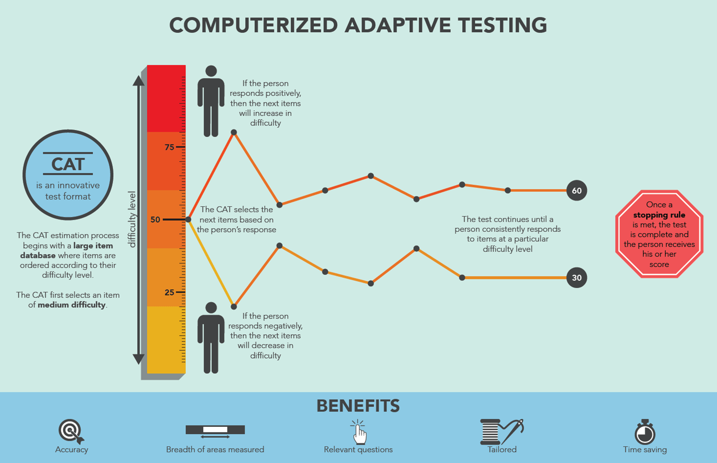 AI in Learning