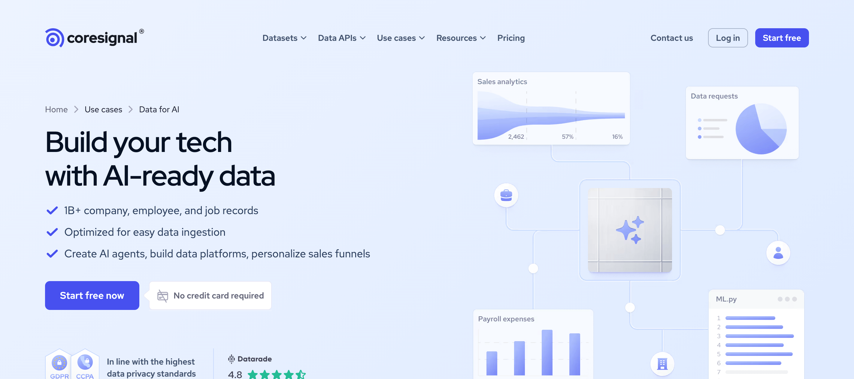 coresignal