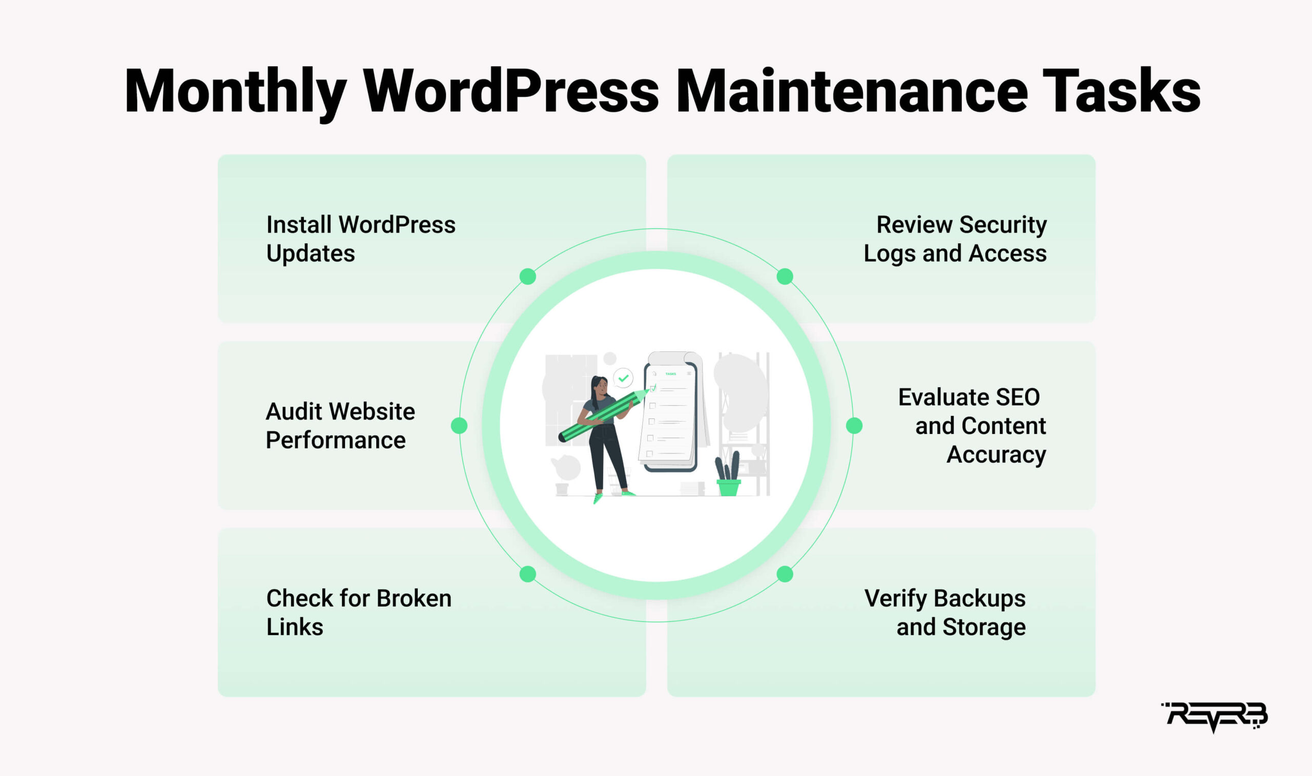Monthly WordPress Maintenance Tasks