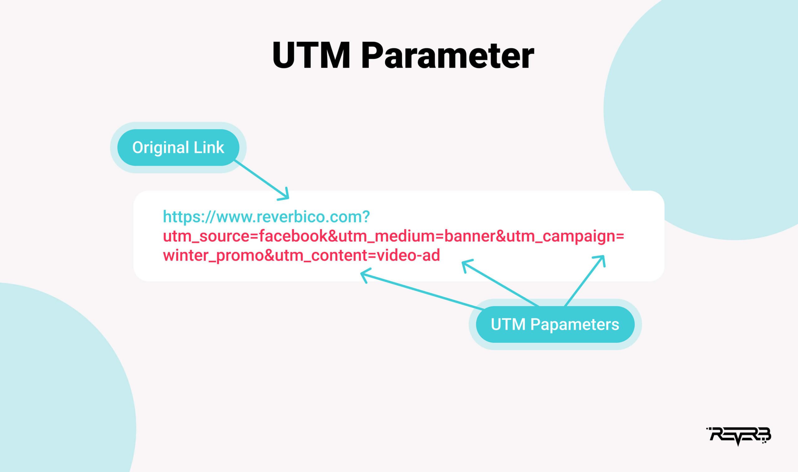 UTM Parameter
