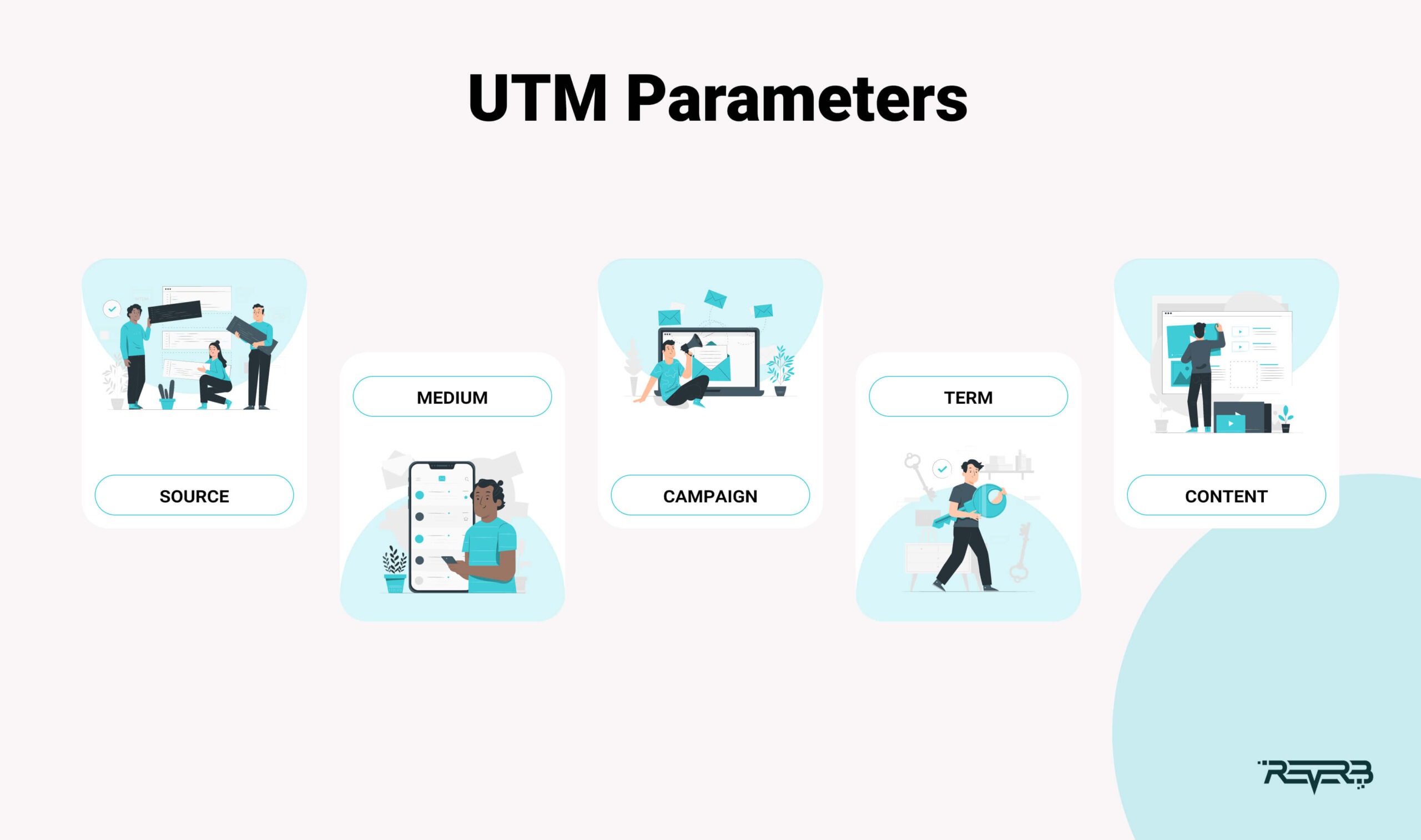 UTM Parameters