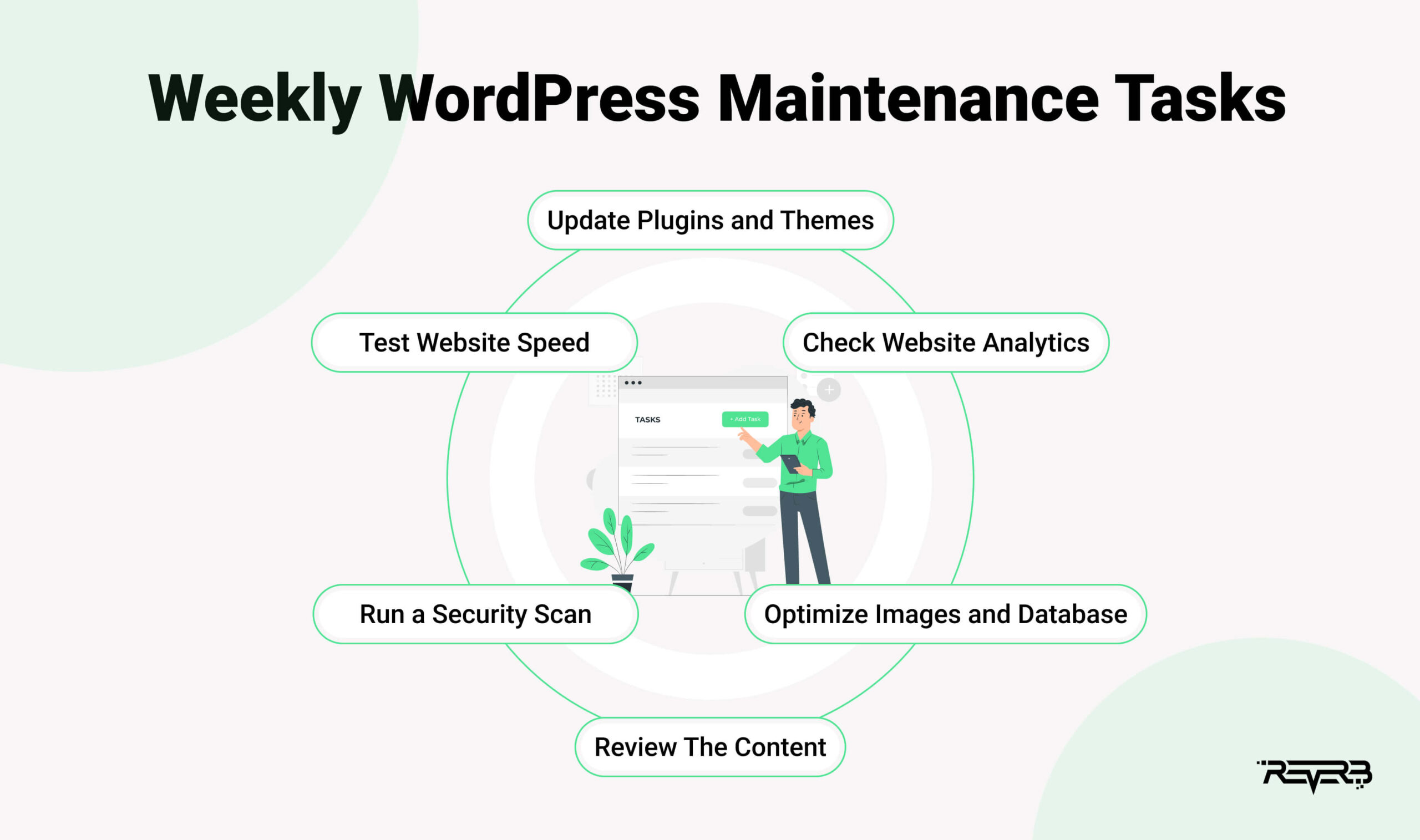 Weekly WordPress Maintenance Tasks