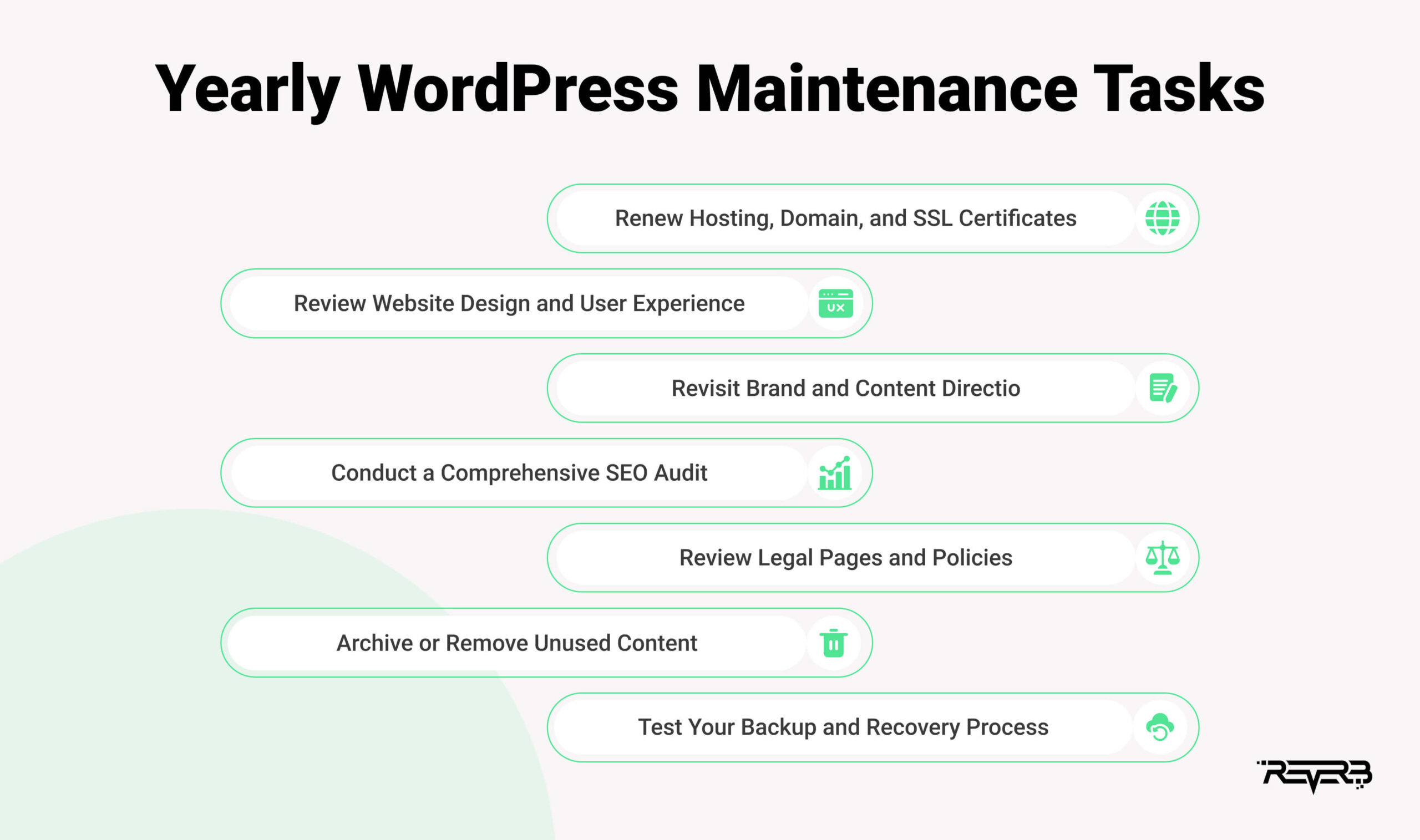 Yearly WordPress Maintenance Tasks