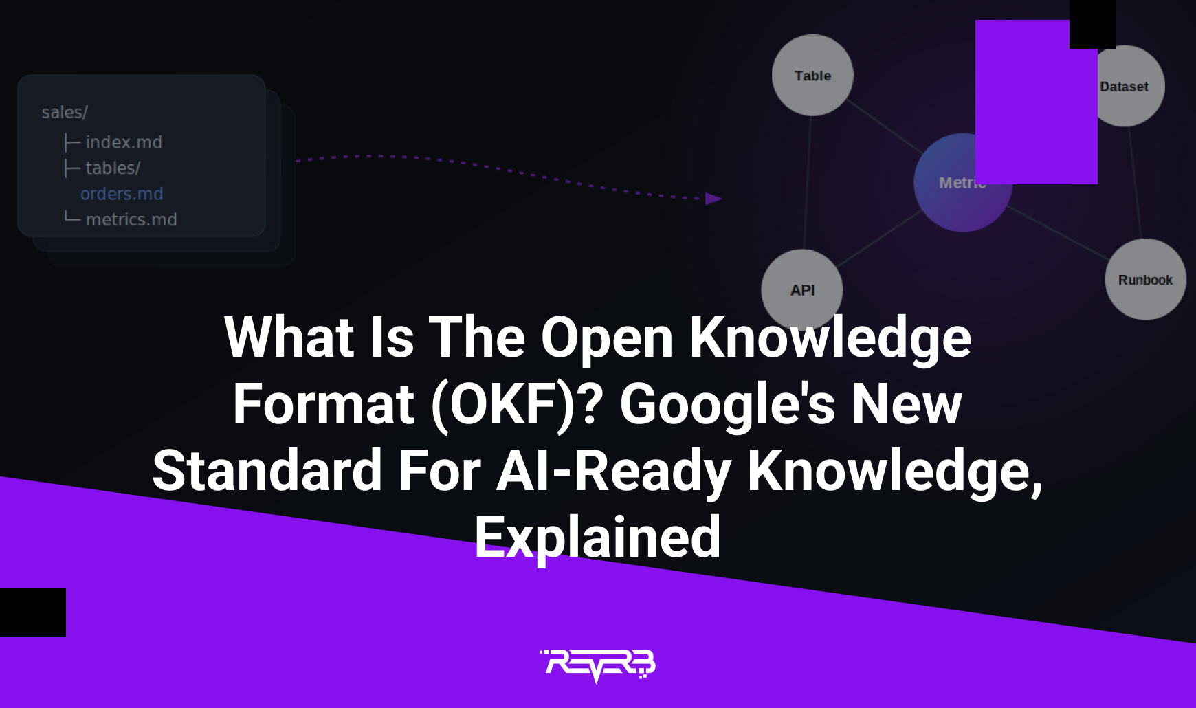 What Is the Open Knowledge Format (OKF)? Google’s New Standard for AI ...