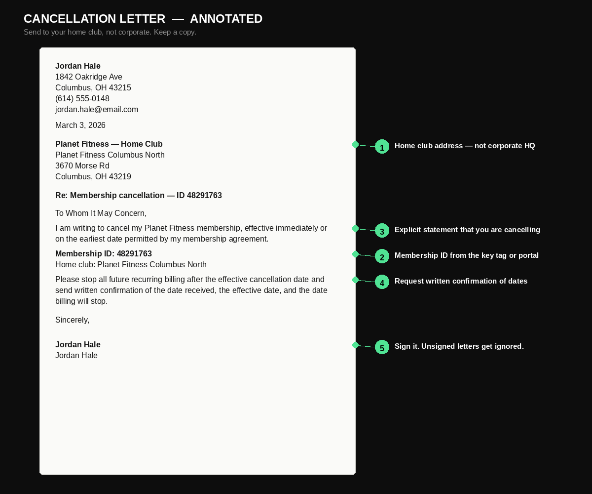 Planet Fitness cancellation letter template with the required details annotated